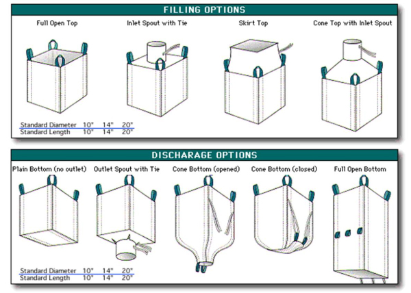 Big bag: with inlet and outlet